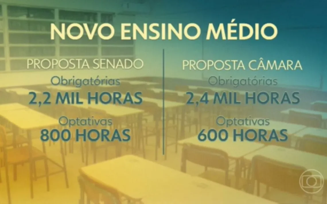 Educação, Segundário, Segundo Grau, Ensino Secundário;