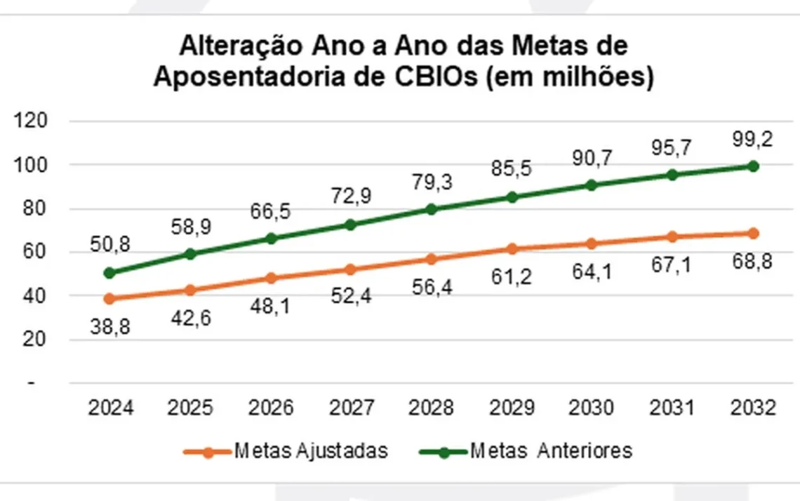 programa de descarbonização, créditos de descarbonização, biocombustíveis;