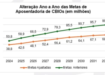 programa de descarbonização, créditos de descarbonização, biocombustíveis;